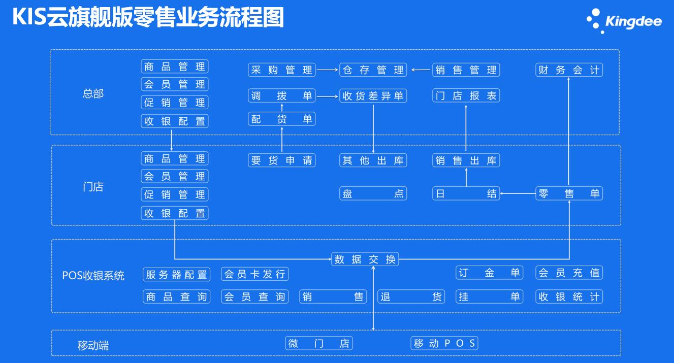 金蝶kis旗舰版 金蝶,管家婆,财税顾问,福州金蝶软件,福州管家婆软件